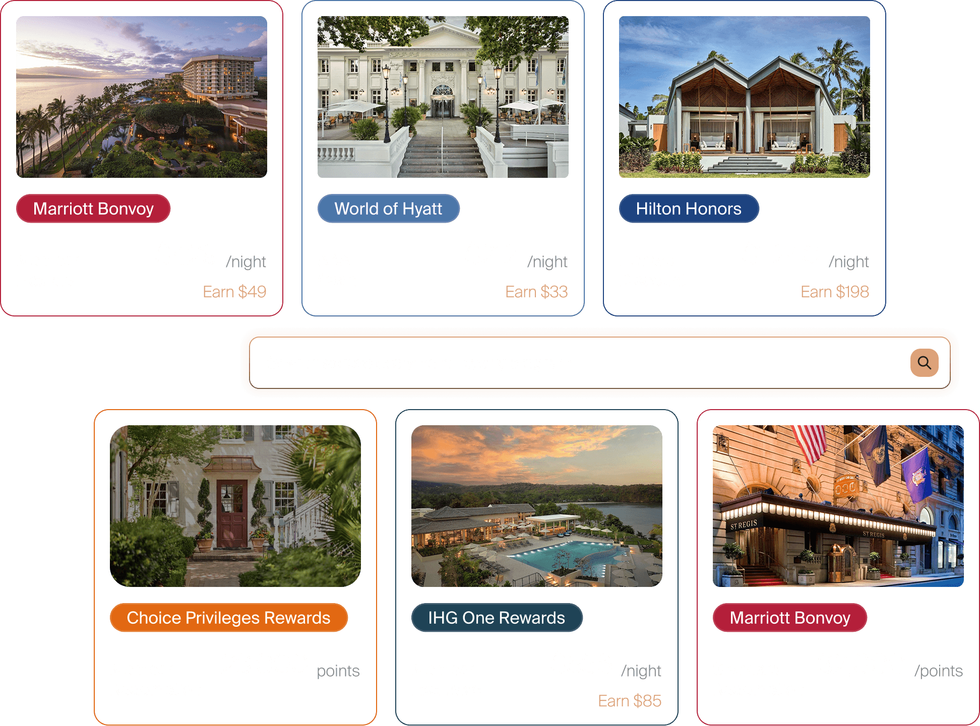 Gondola hotel search results with cash and points comparison